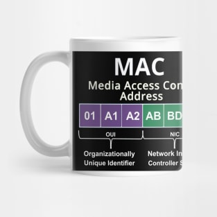 Cyber security - Hacker Networking Skills - MAC Address Layout Mug